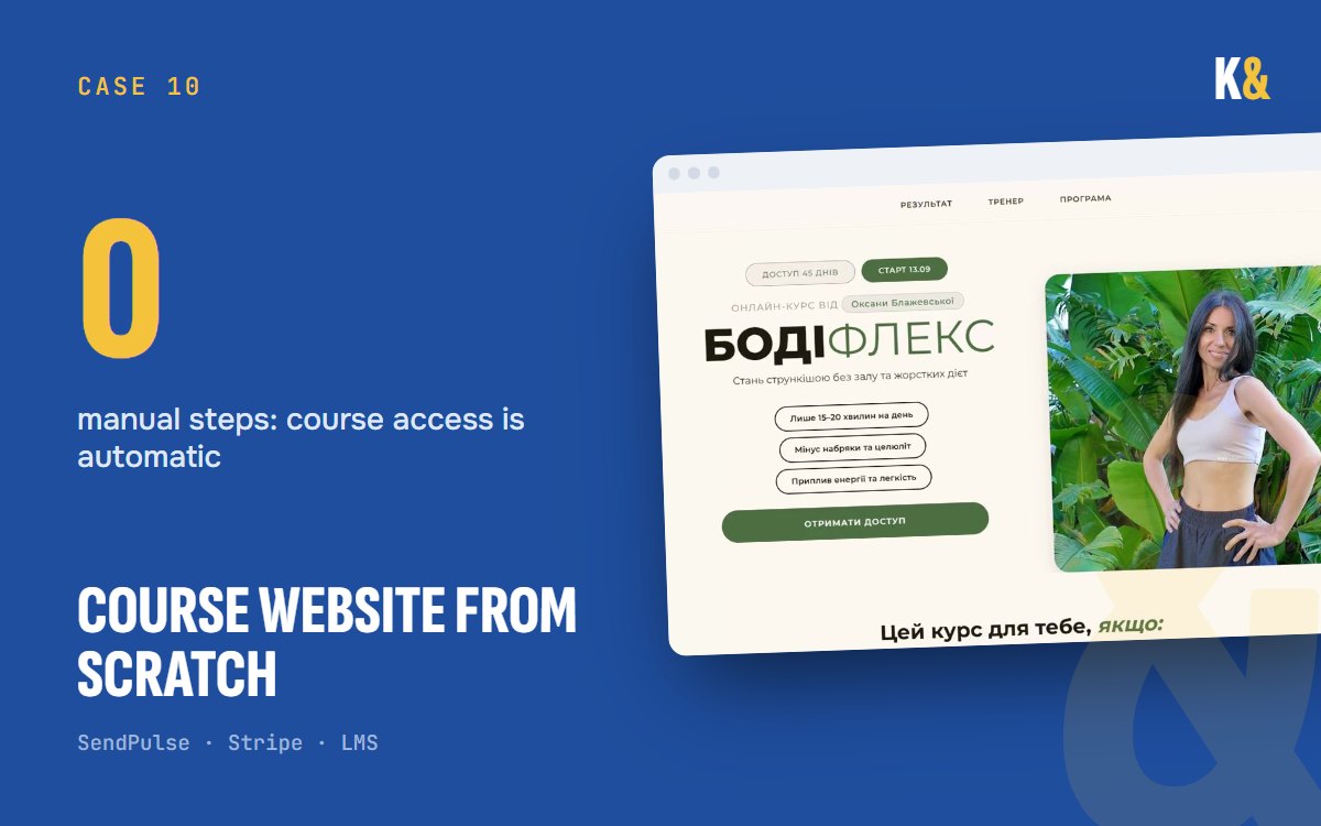 A course website from scratch